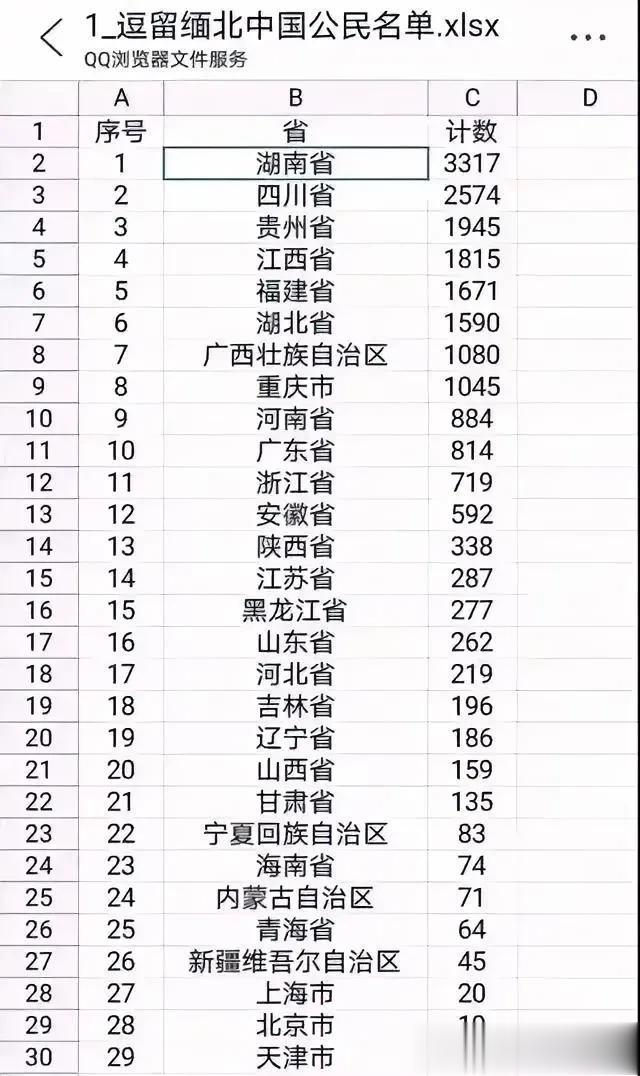 缅北电诈分子何去何从，基本已经是铁板钉钉的结局了。

缅甸国内形势不容乐观，人民