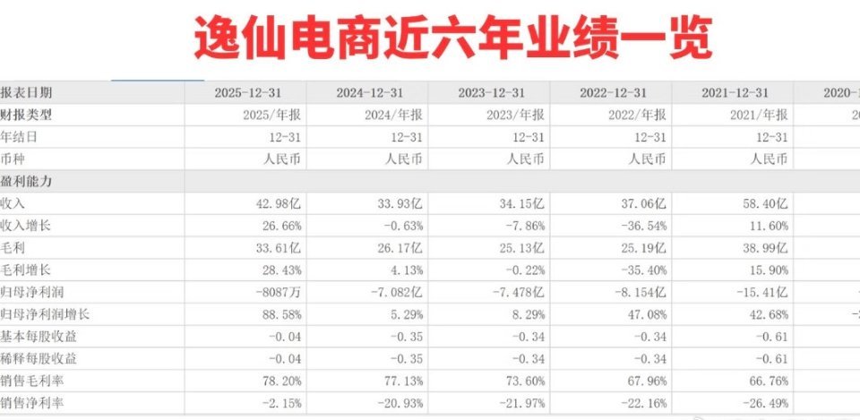 赵丽颖代言科兰黎后大涨超120%！同时还连续上榜两年抖美妆排行榜前十 