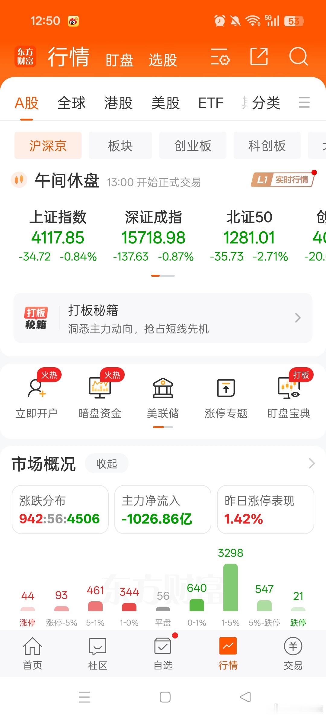 4500股跌，机器人、PCB、电力板块逆势走红今天A股超4500只个股下跌，上证