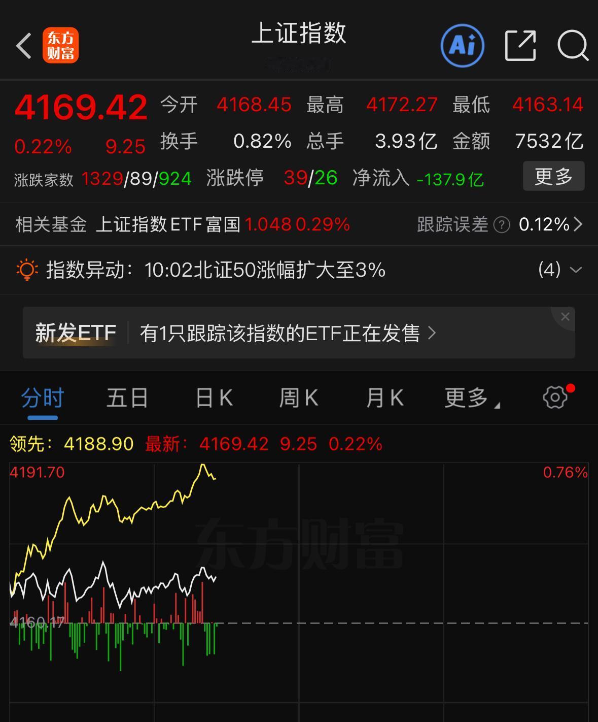 5月7号跟大家说透一个关键问题，今天大盘收十字星到底是利好还是利空，大家一定要看