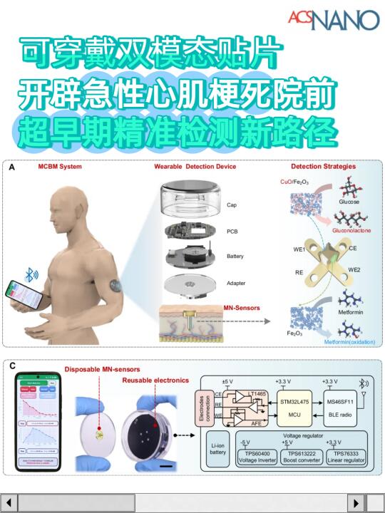 可穿戴双模态贴片→心肌梗死超早期精准检测