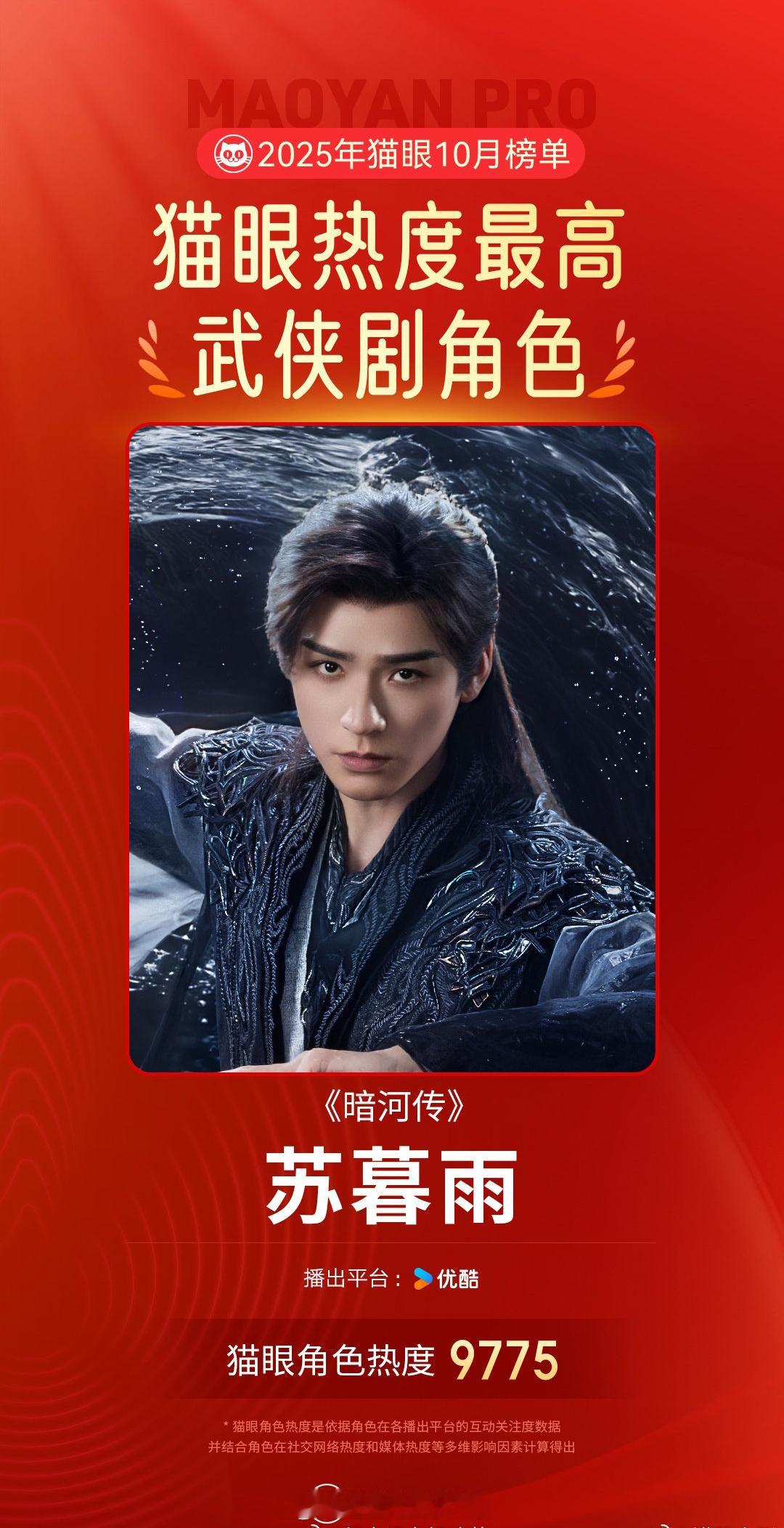 龚俊苏暮雨获10月最热武侠剧角色 ​​​