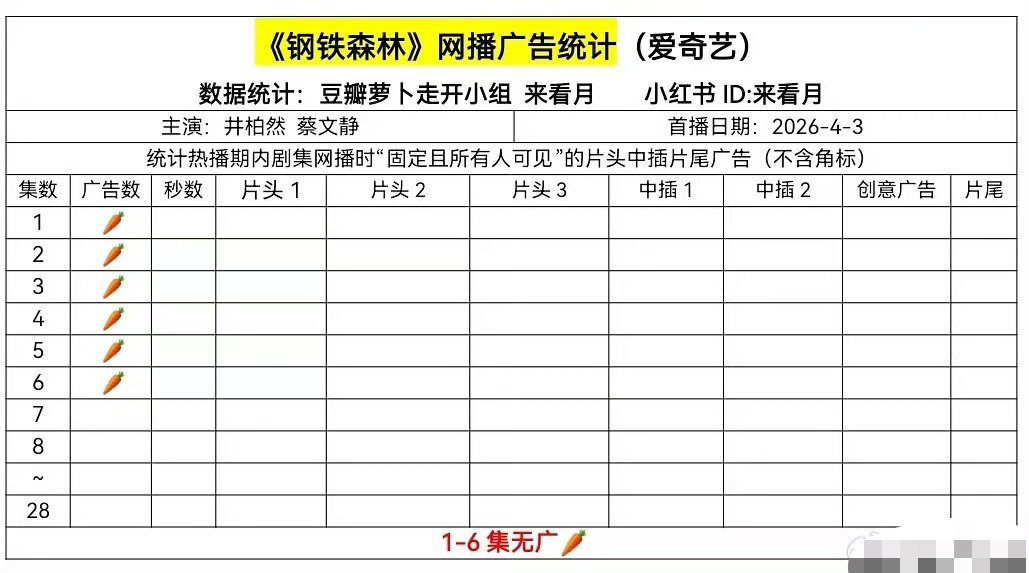 井柏然的新剧《钢铁森林》，开局就是萝卜，今天开播也完全没有讨论度 