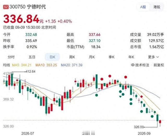 宁德日赚2.4亿，车企利润率1.5%？车企的“去宁德化”，比想象快