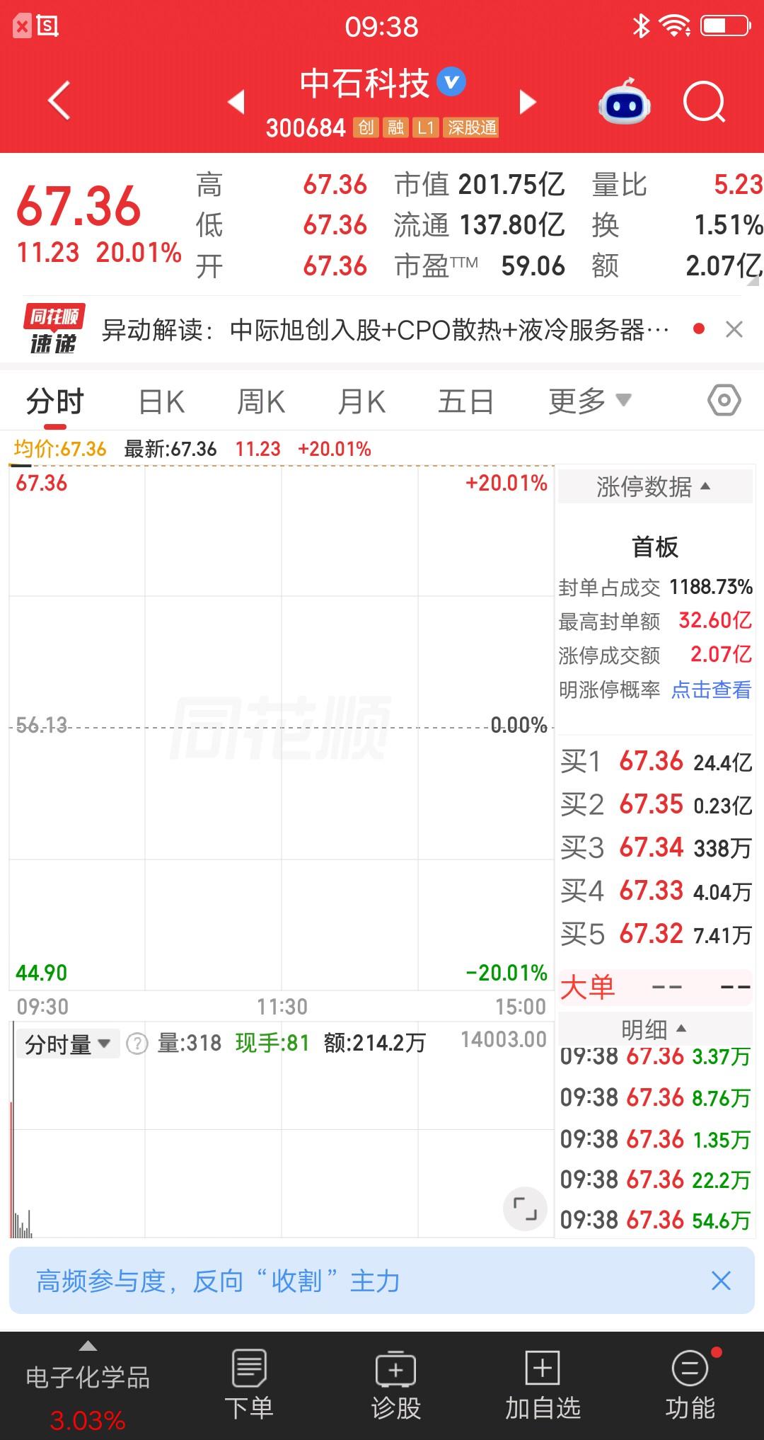 A股今天最牛的票提前诞生了，最高封单金额32.6亿，这是什么概念呢？如果每人挂单