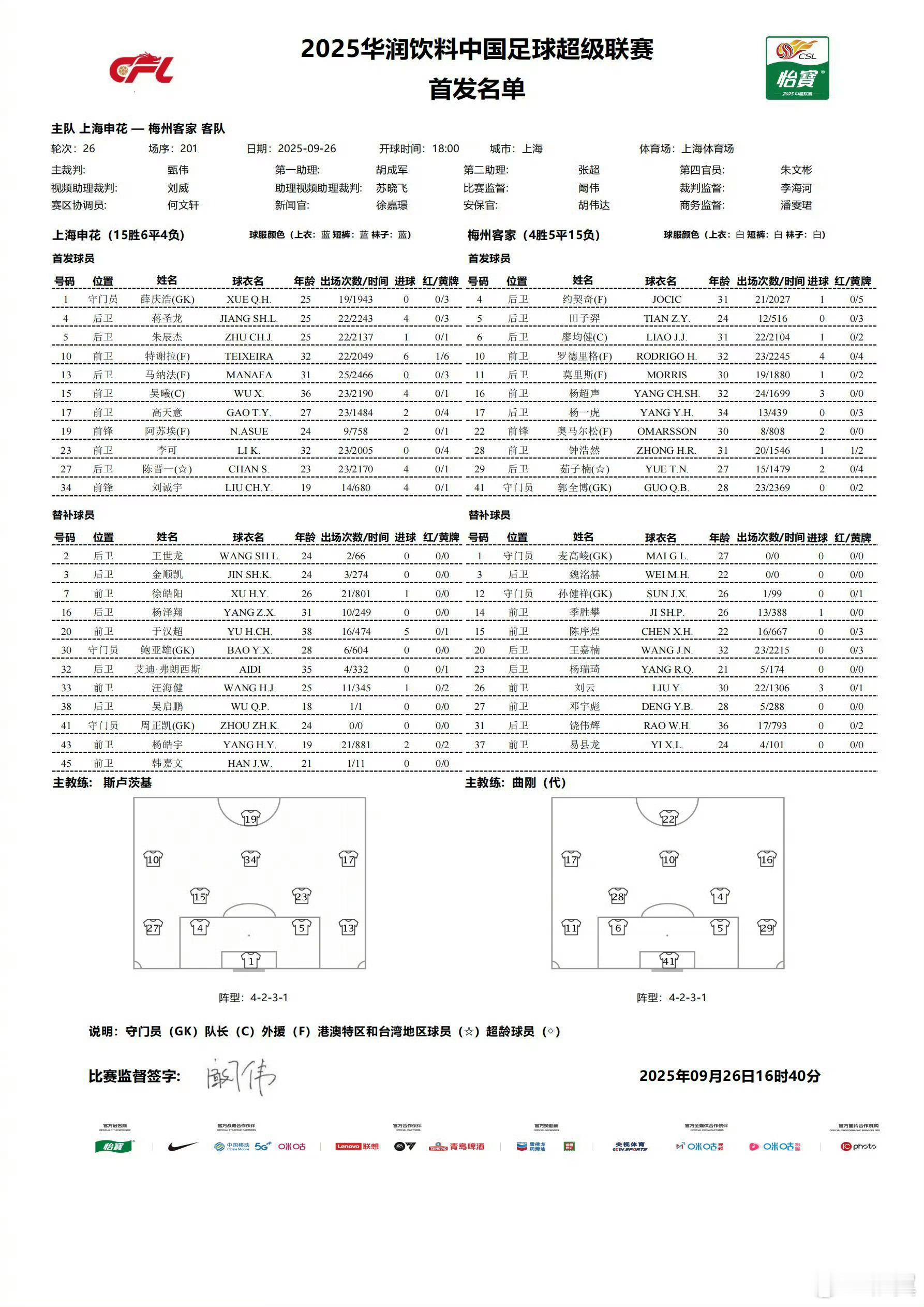 李可重回首发，首发名单回到常规的4312 ​​​