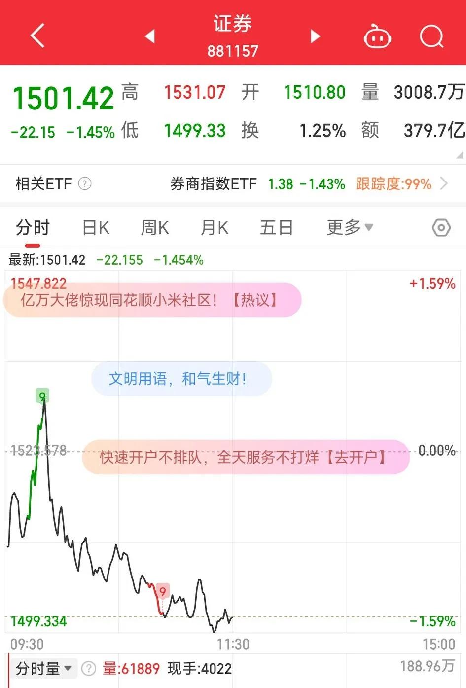 午评！隔夜的利好消息没有在A股再现，导致大盘冲高回落的罪魁祸首还是证券，昨天收评