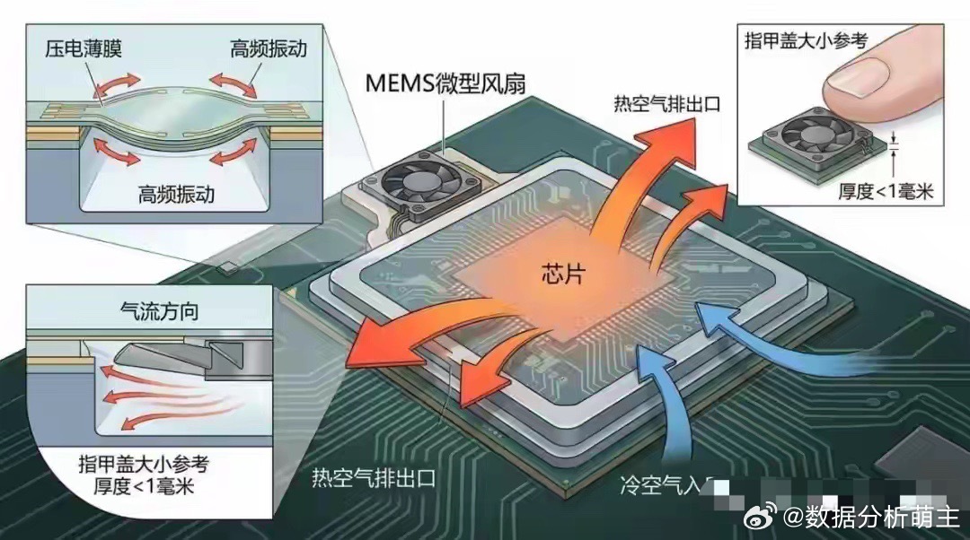麒麟 2026芯片搭配MEMS散热风扇，Mate 90 Pro Max性能爆棚！