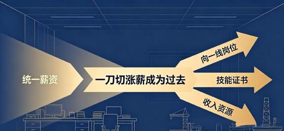 人社部正式表态！一刀切普涨薪资成为过去，今后能够稳步涨收入的，只有一类人。

 