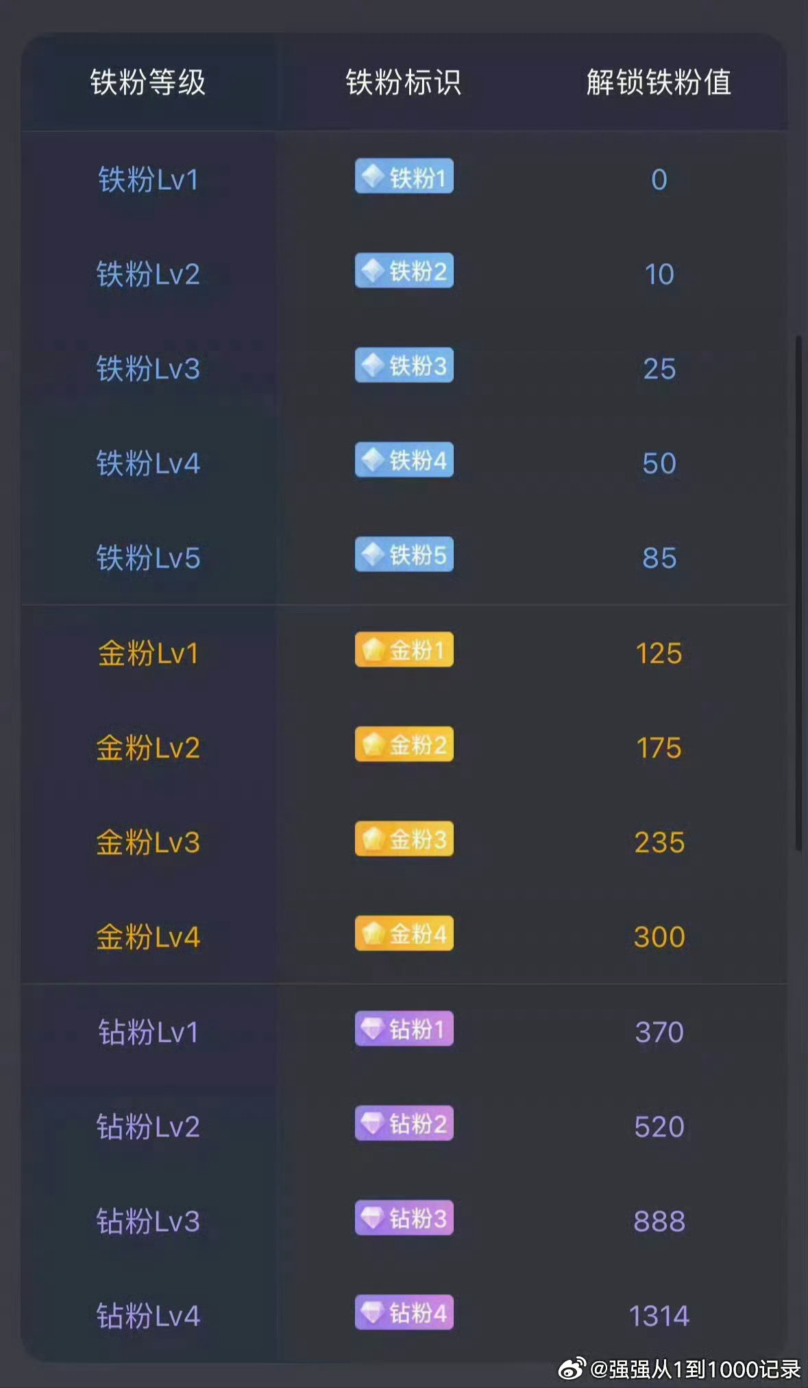 大家早！在线的朋友都来打卡啦！祝你早日成为金粉！ 黄金世界杯