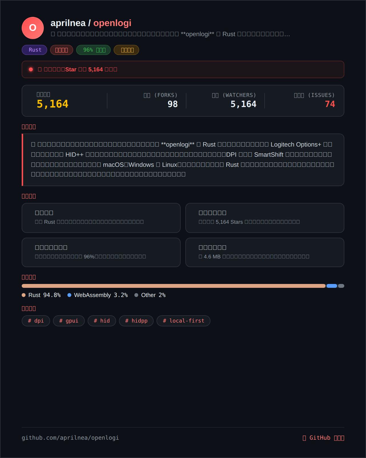 🔥 发现一个非常厉害的 GitHub 开源项目，程序员必看！

【项目名称】a
