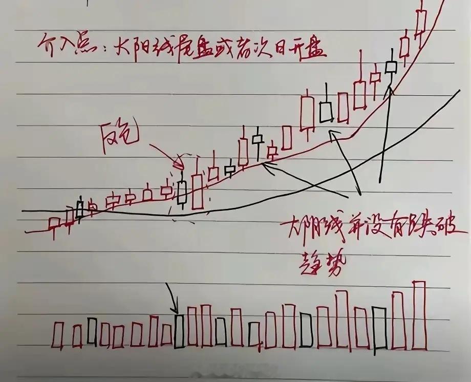 中国股市：开盘30分钟判断全天涨跌，后悔知道太晚了（建议收藏）炒股，记住这个观察