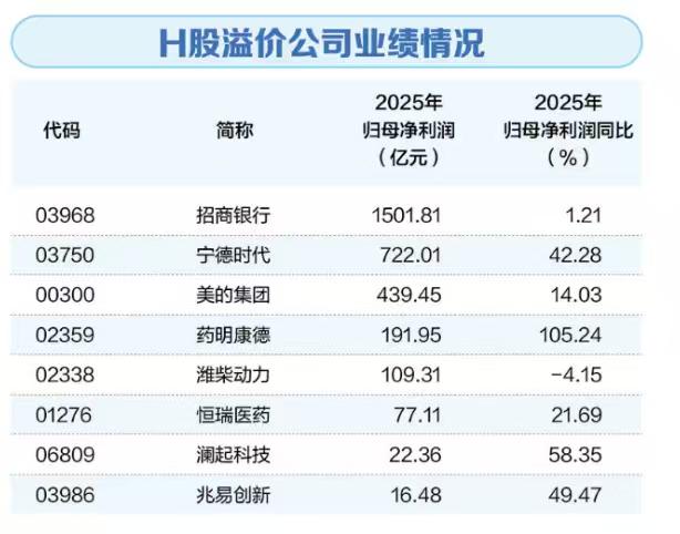 纳斯达克科技七姐妹牛气冲天，A股这七家科技股是真科技、硬科技、高科技，堪称A股的