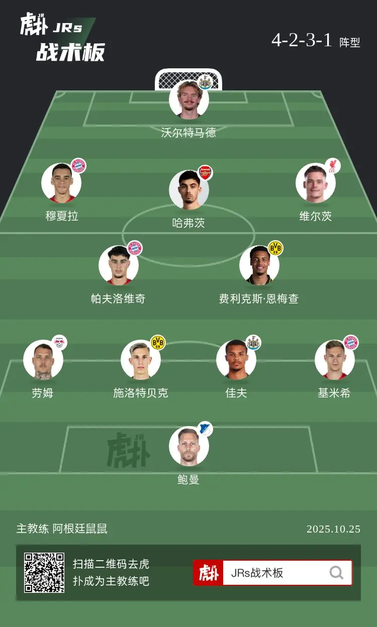 若德国明年世界杯用这套阵容，你们觉得如何？ ​​​