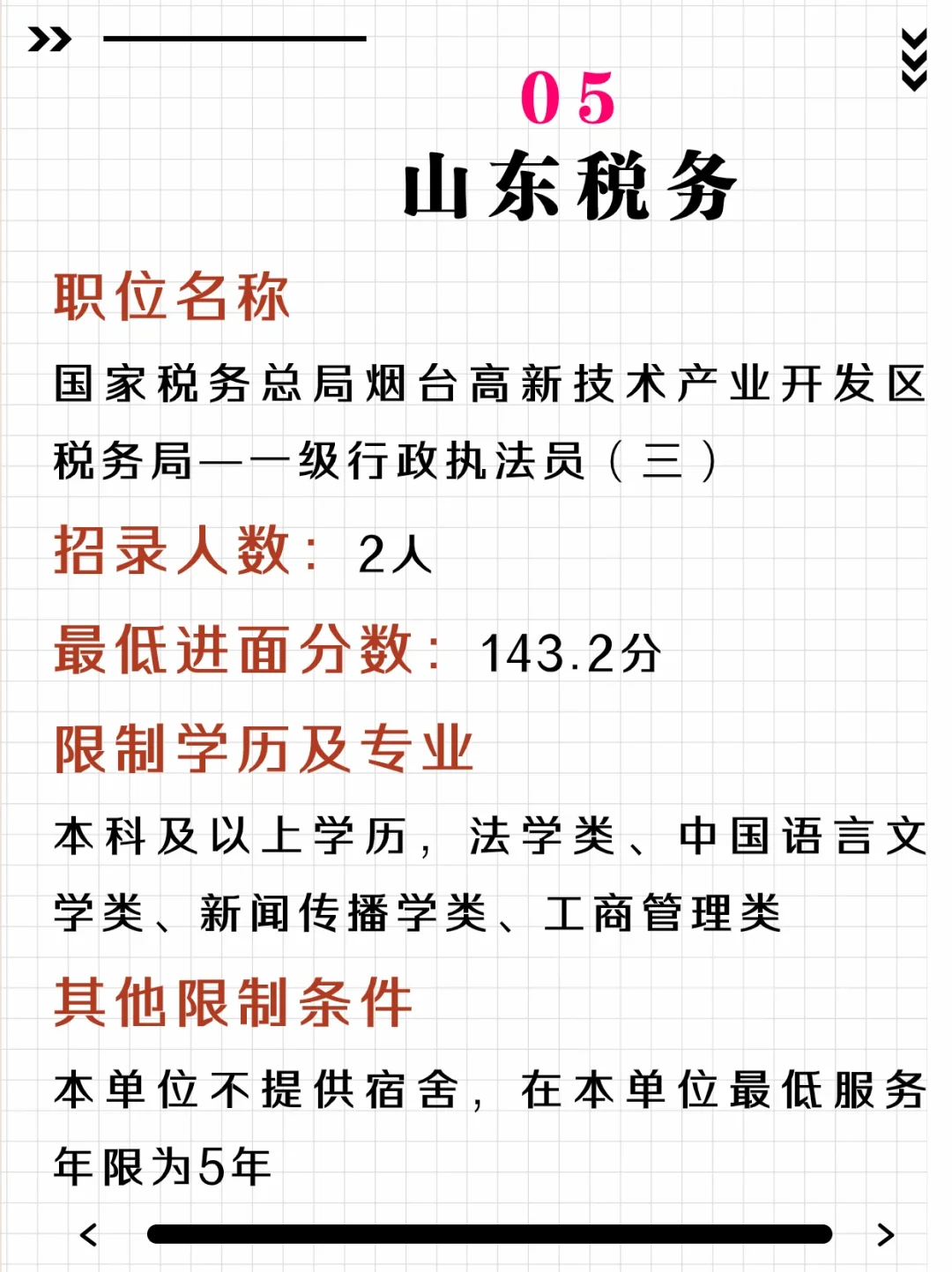 国考最低进面分数线前五岗位，有你报的吗？