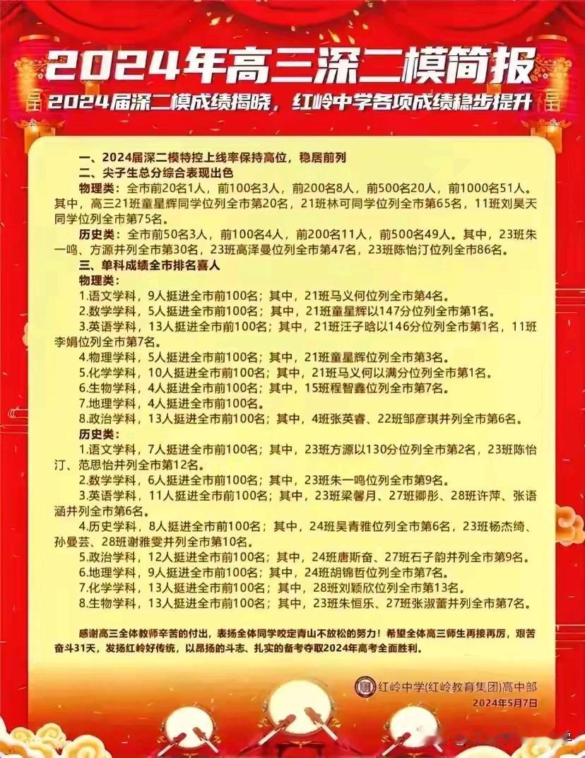 深圳日益成为教育高地了，除了深圳中学，
红岭中学也扛起大旗了，
如今教育早就不是