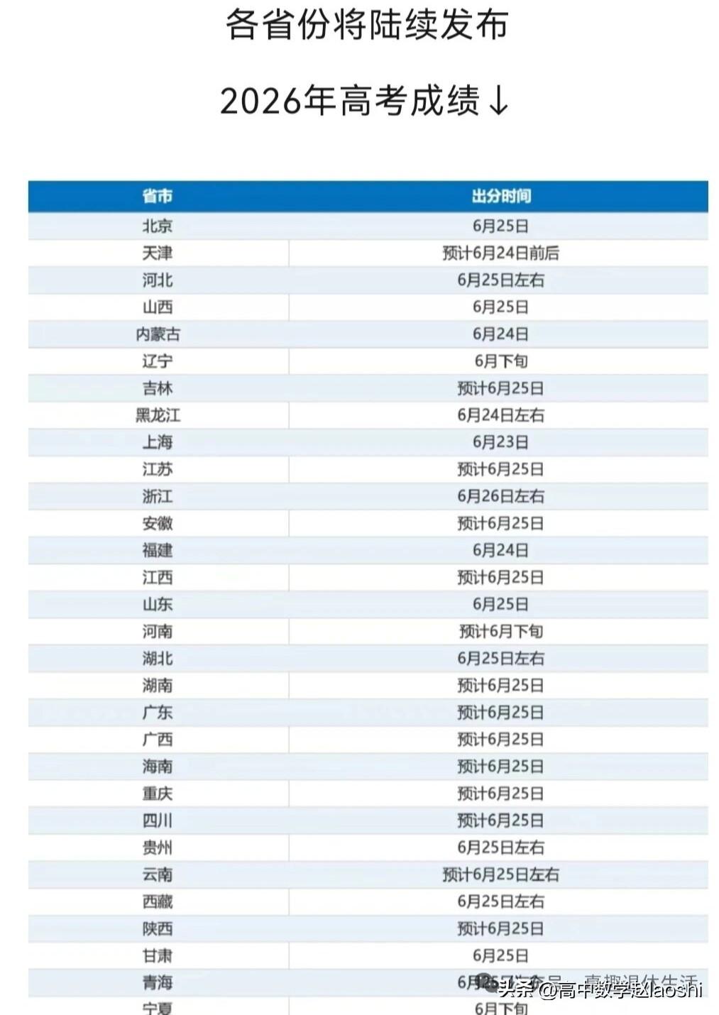 各地高考成绩陆续发布！
        从今天开始，各地高考成绩陆续发布，又是几