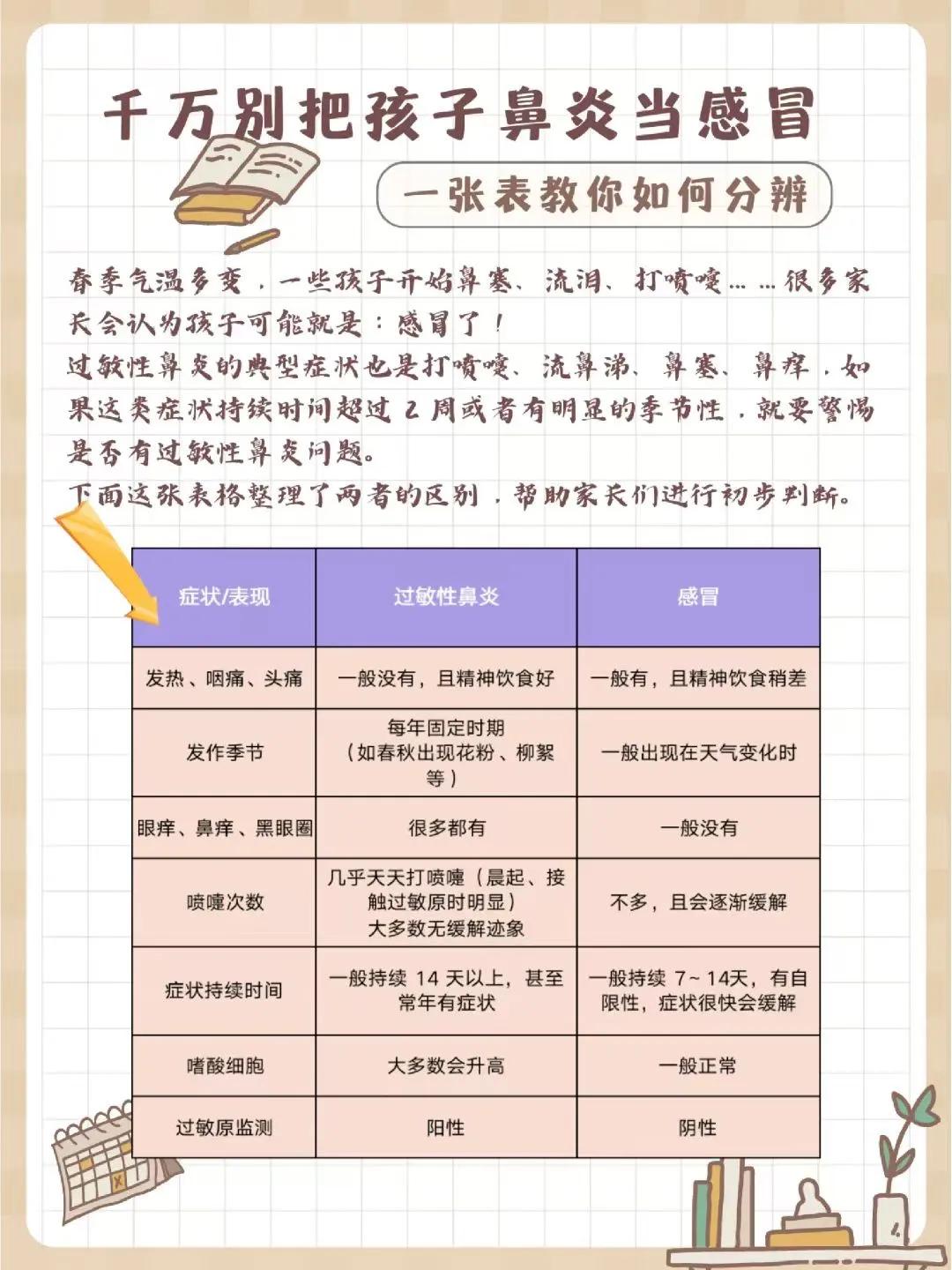 春季气温多变，一些孩子开始鼻塞、流泪、打喷嚏……很多家长会认为孩子可能就是：感冒