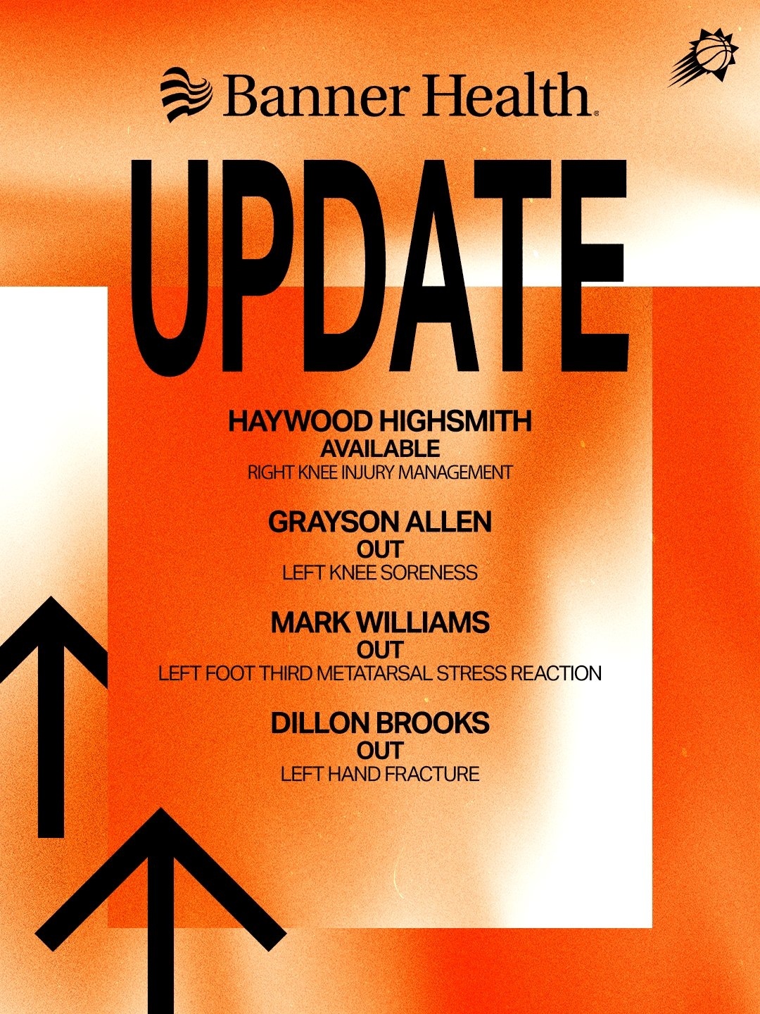 太阳队伤病更新：格雷森·阿伦（膝盖）伤缺，海伍德·海史密斯（膝盖）可以出战。太阳