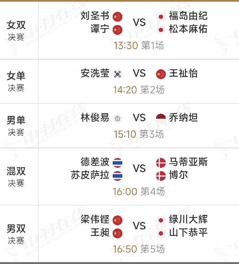 2026印度羽毛球公开赛今天进入最后一个比赛日，五个单项的冠军将在今天产生。国羽