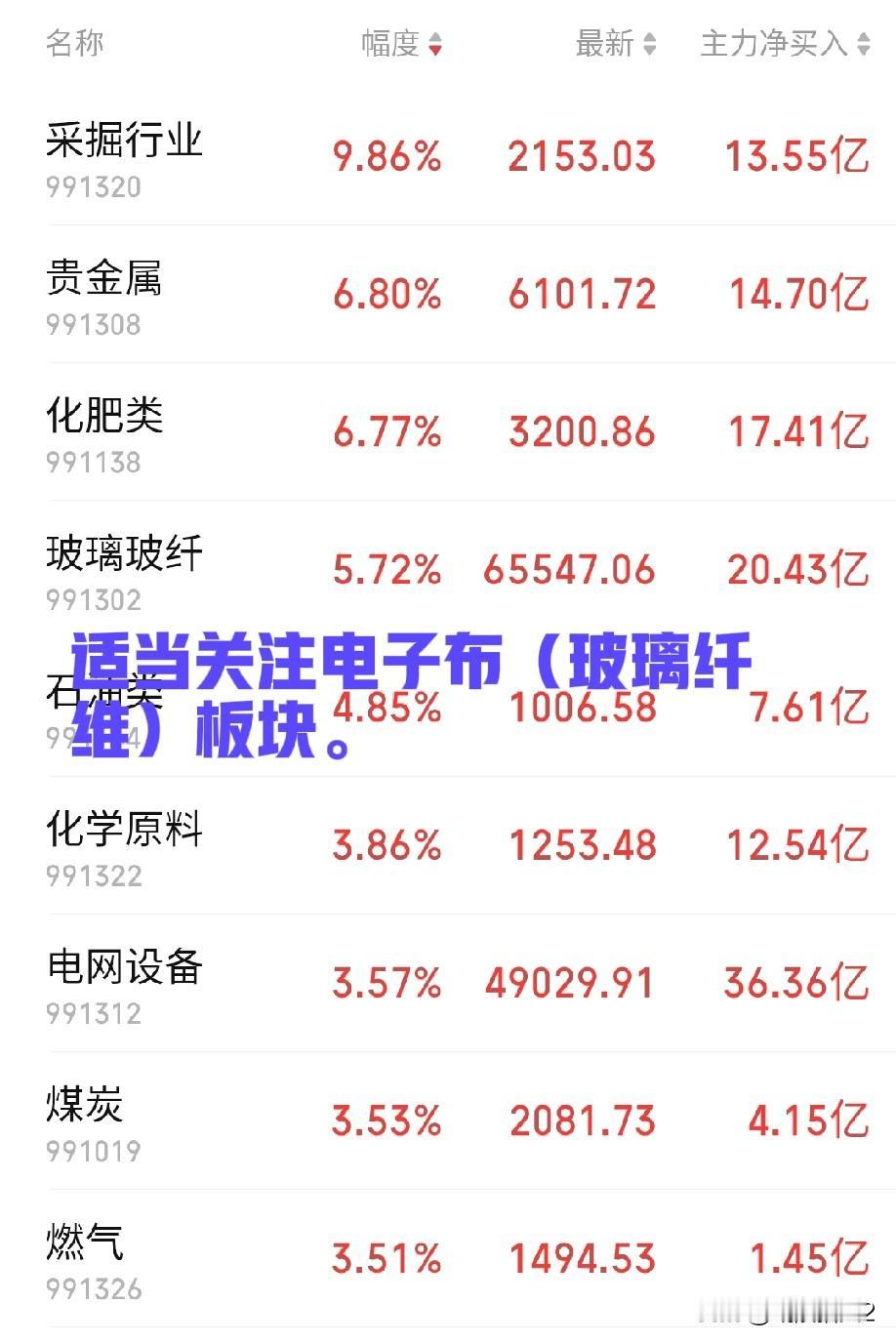 2月25日早评。问大家一个问题：什么叫电子布？实际上就是玻璃纤维，专用于电子工业