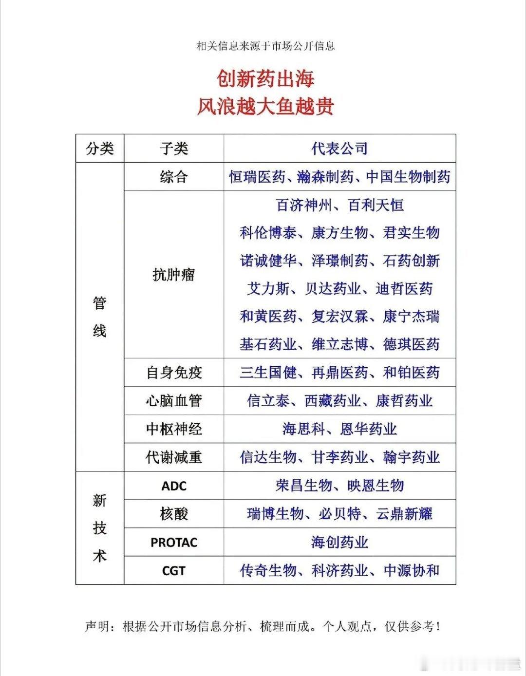 恒瑞、百济、荣昌这些头部队列，让国产创新药出海从“可选项”变成了真正的“必答题”