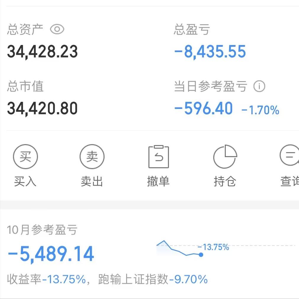 今天爆亏1.7%，目前十月的收益率来到了13.75%，继续在回本的路上颠簸。
不