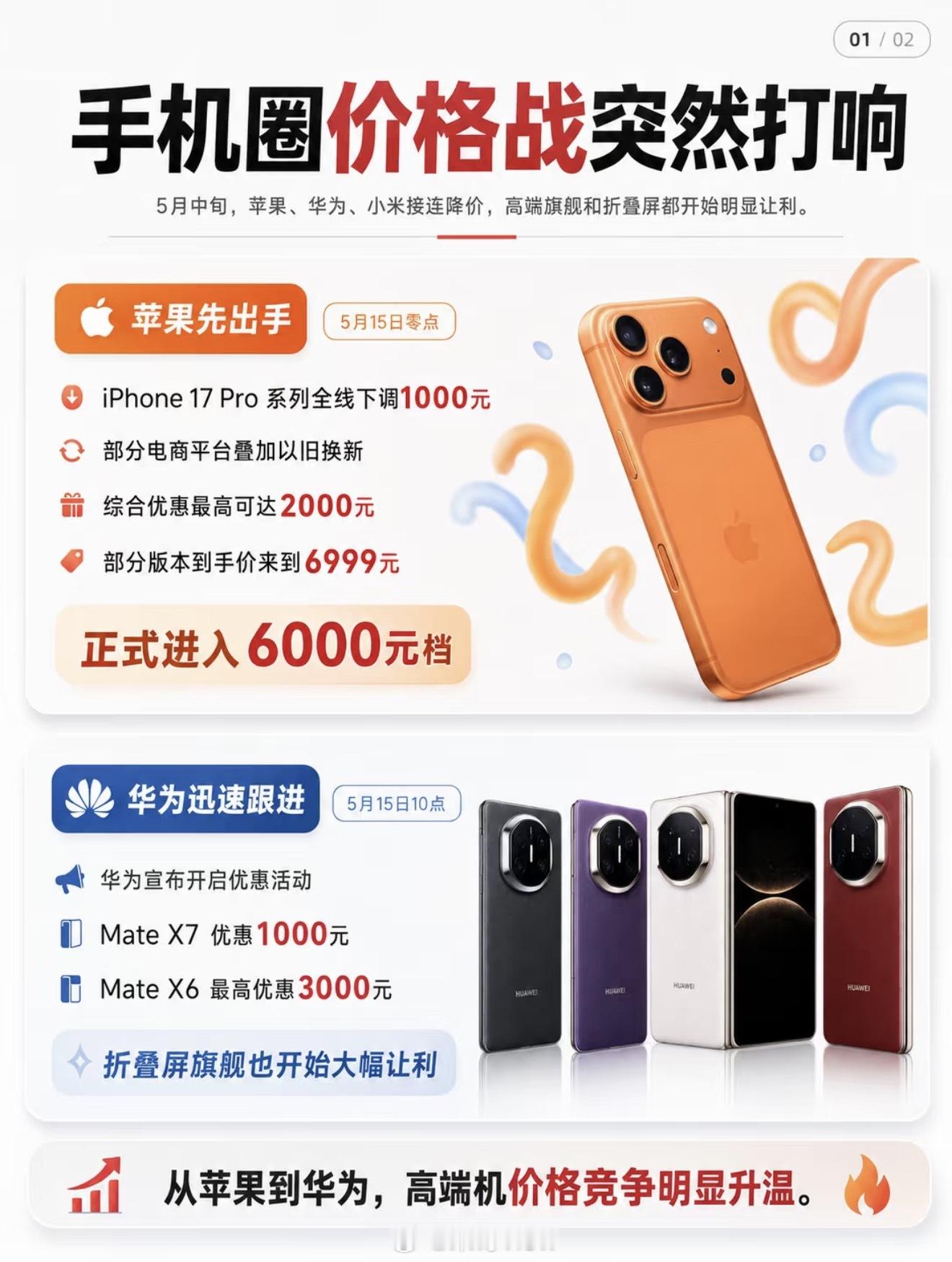 想换机或者添置新机朋友们，5月21日零点开始，京东联合了六大品牌直接调价，全价位