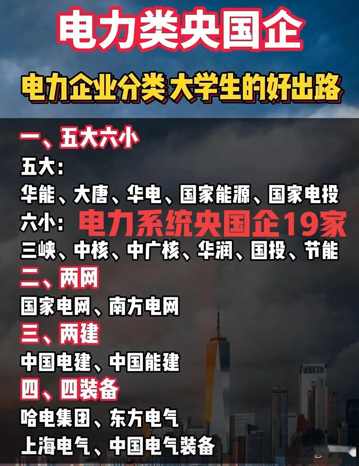 5大6小！电力行业19家央国企汇总合集！一图看懂，速速收藏！来看看两网、两建、四