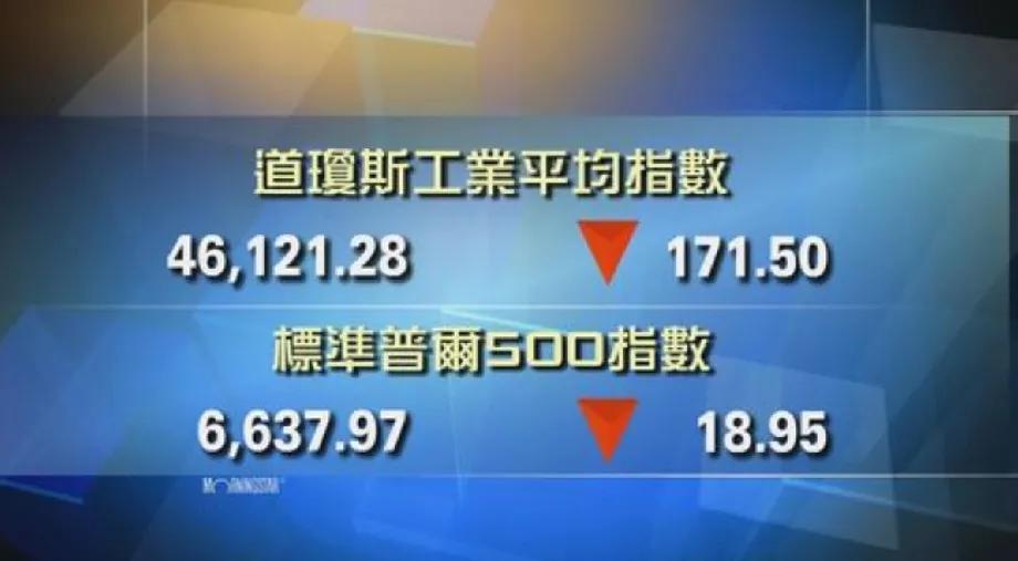 纽约股市再度下跌！道琼斯工业平均指数收报46,121点，下跌171点；标准普尔五