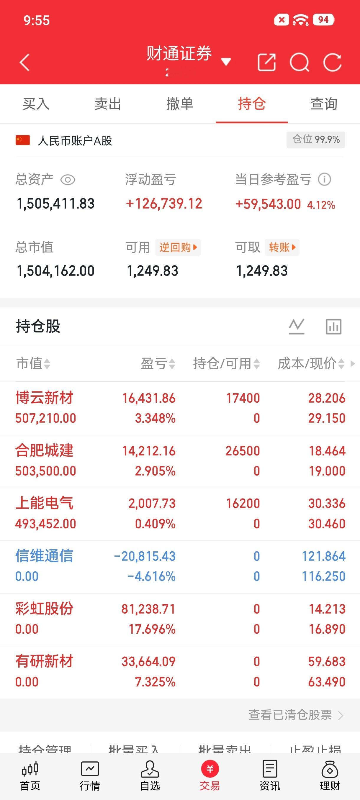 炒股养家记买入：博云新材买入：合肥城建买入：上能电气出：信维通信，彩虹股份出：有