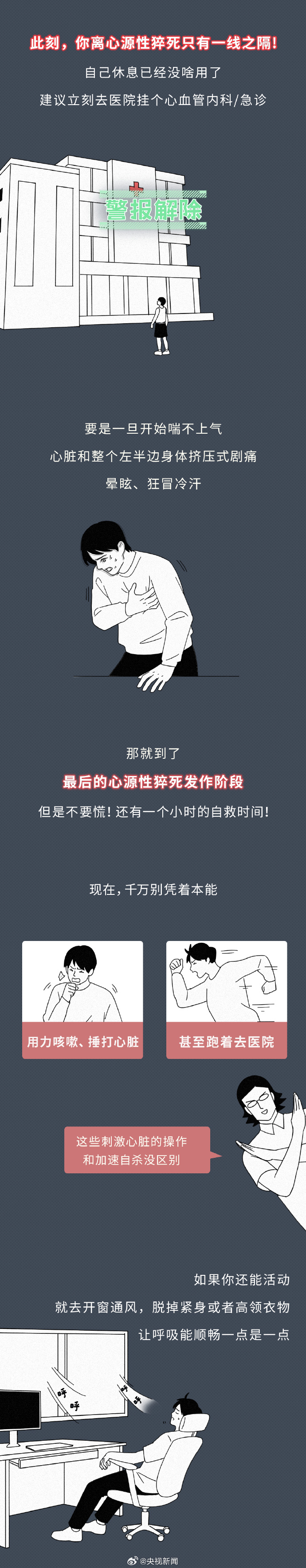 【#出现猝死征兆如何自救#】#心源性猝死#、肺源性猝死、脑源性猝死，是猝死发生的