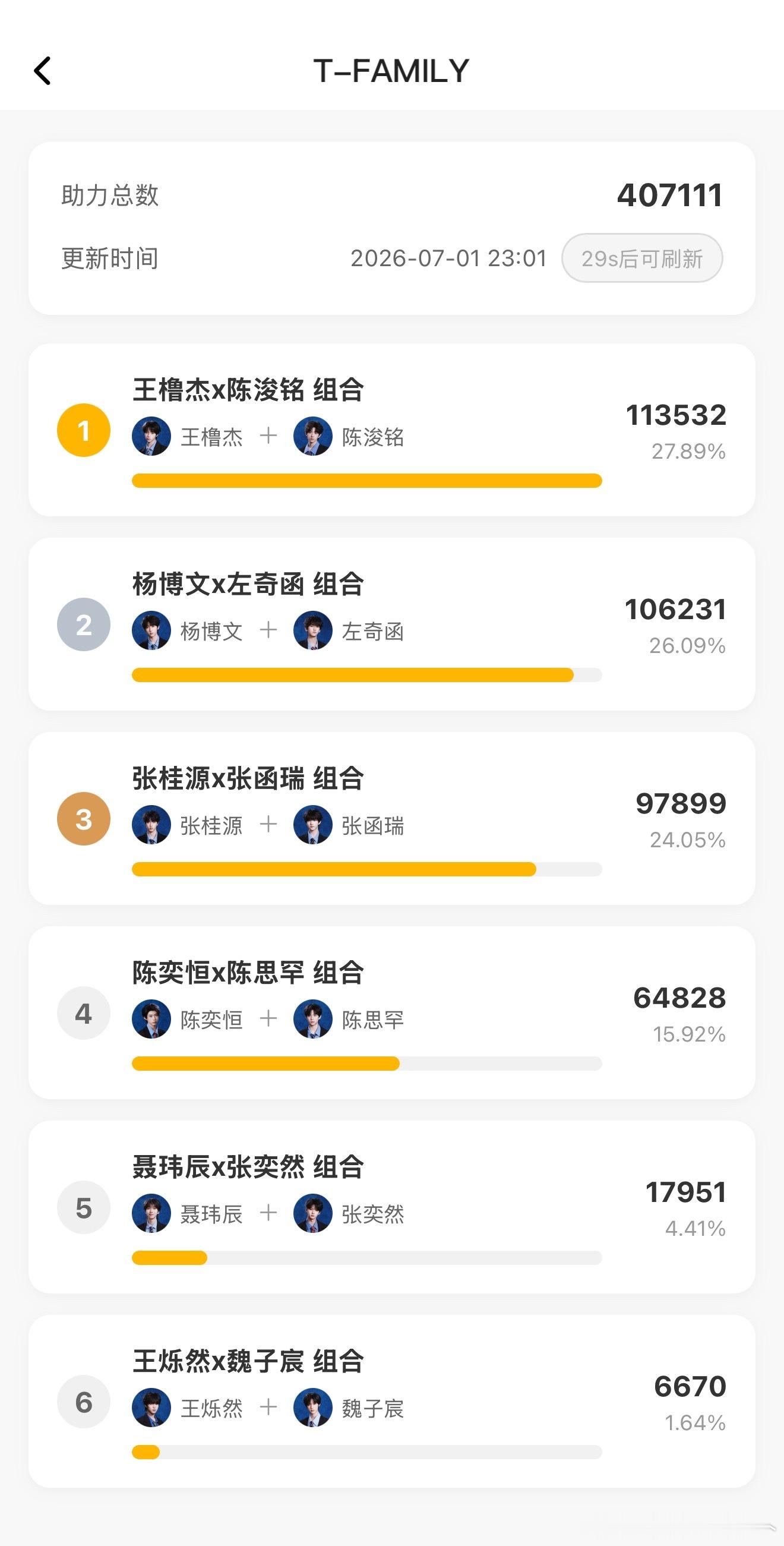 突围2一小时投票结果tf四代双人舞台投票