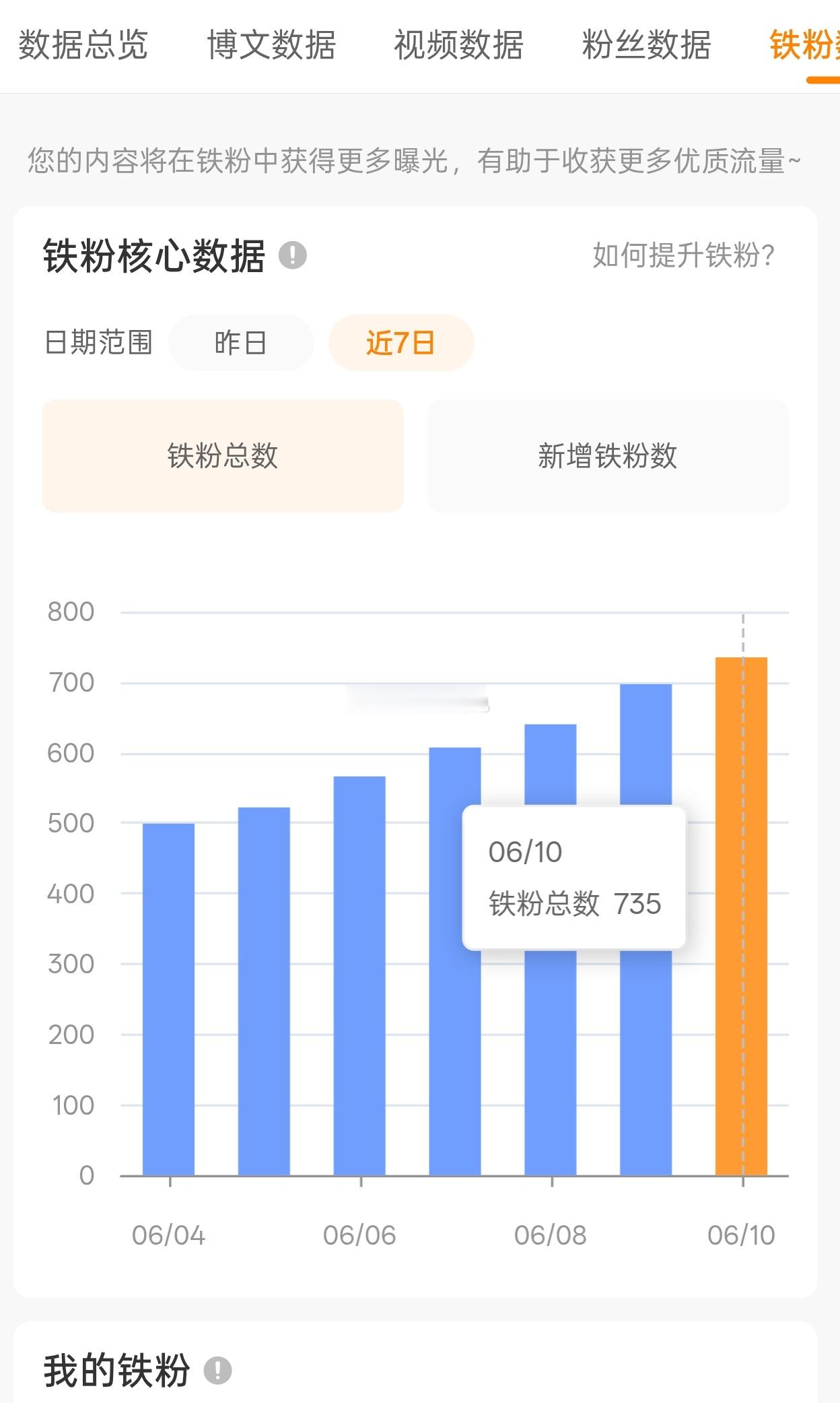 微博你真的把我养的很差一点一点蠕动你有事吗，我就差铁了。。 