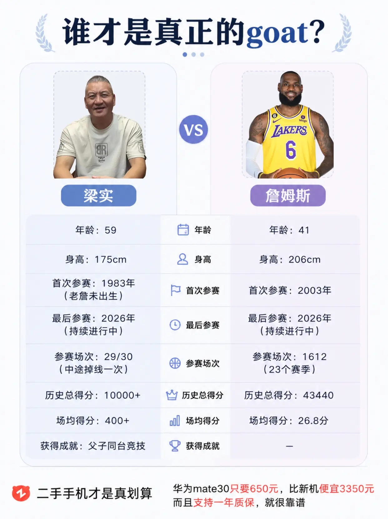 谁才是真正的goat？