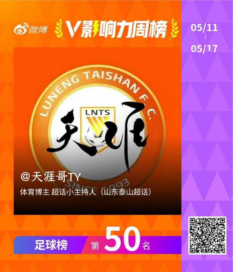 【V影响力榜 2026年第20周】「足球周榜」揭榜啦！点此查看完整榜单网页链接