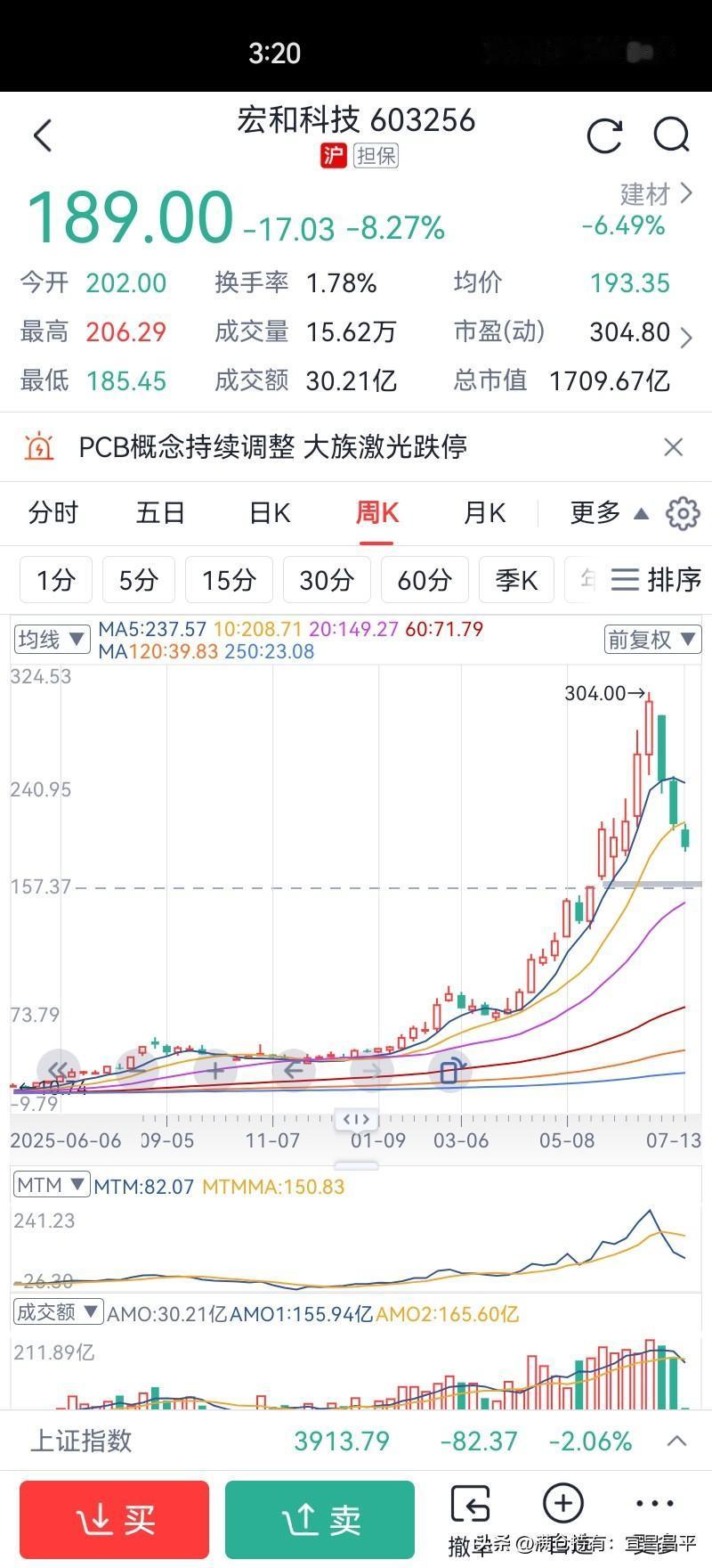 隔壁邻居买的：
宏和科技
从几元拿到300多，
我从100不到时就一直关注，
不