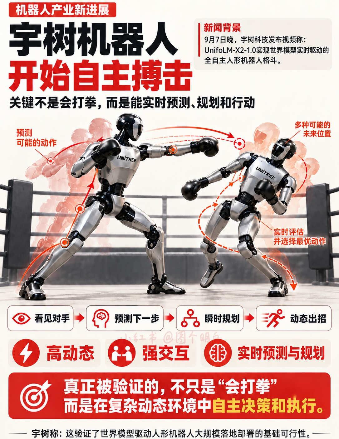 宇树机器人，开始“自己打”了
9月7日晚，宇树科技发布了一段人形机器人全自主搏击