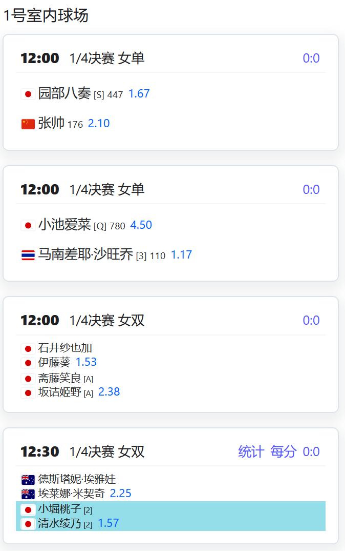 今日赛程：
W100岐阜，老将张帅将与今年澳网青少年女单冠军园部八奏争夺一个女单