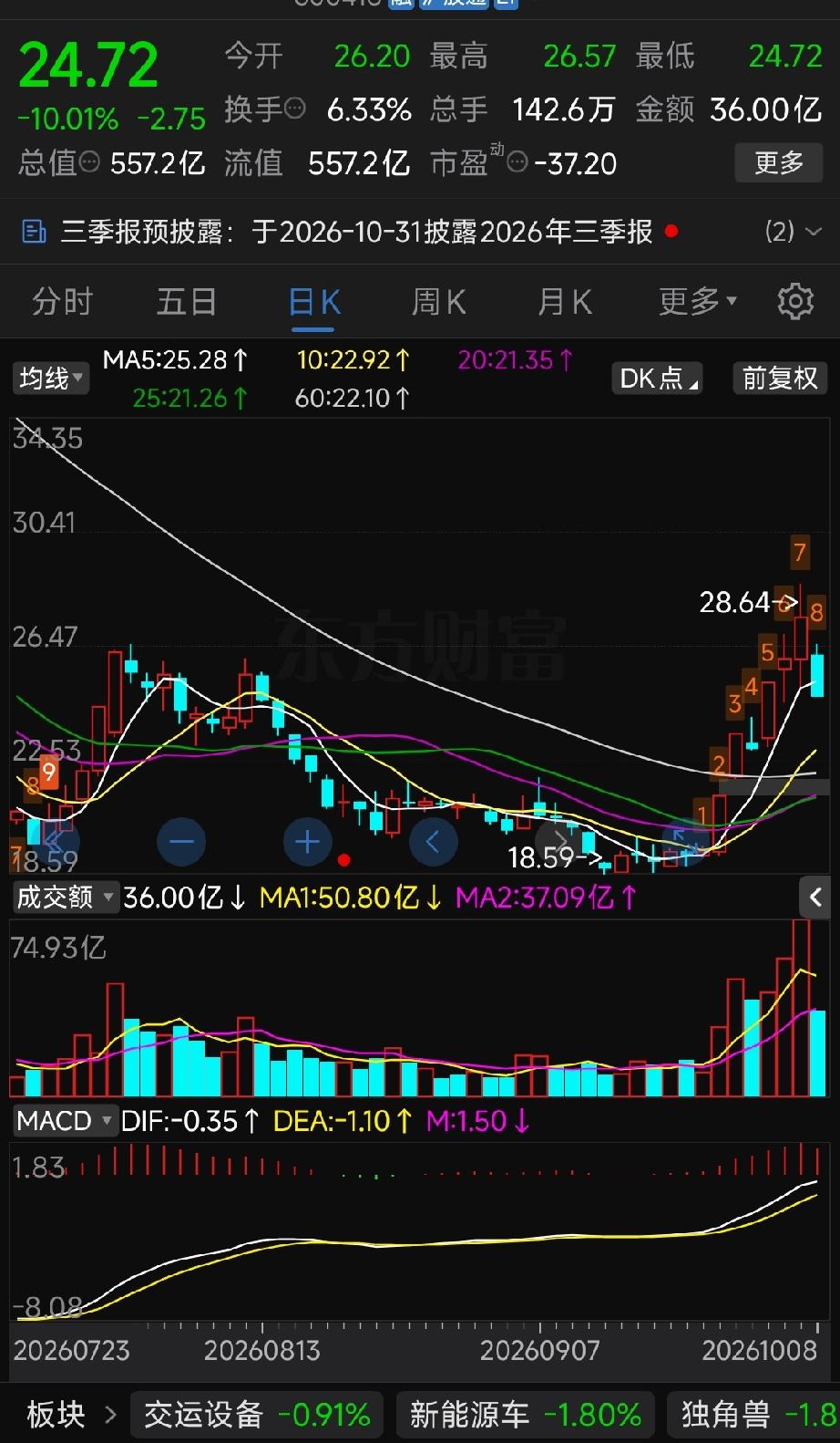 江淮汽车为啥突然跌停了？尊界V800刹车踏板测试风波
 
信息仅供参考，不构成投