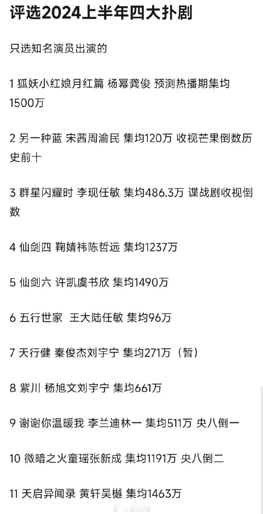 好多知名演员上半年的剧，扑得超乎你想象。 ​​​