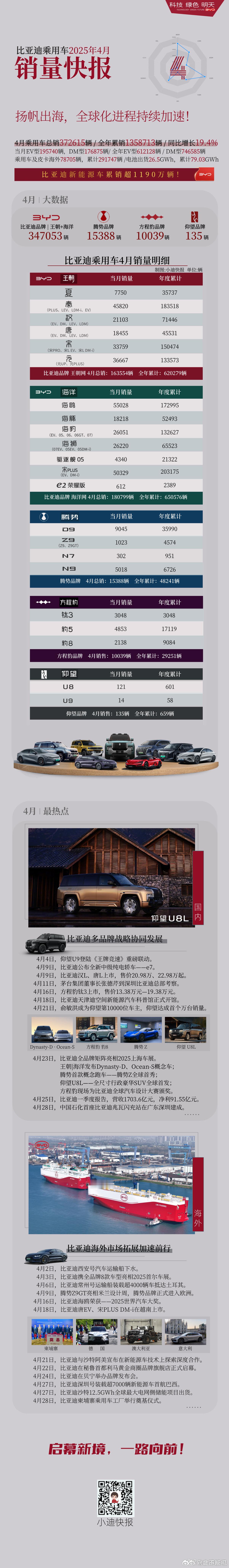 销量本身看腻了，看细分数据真的有很多看点，去做视频了~ ​​​