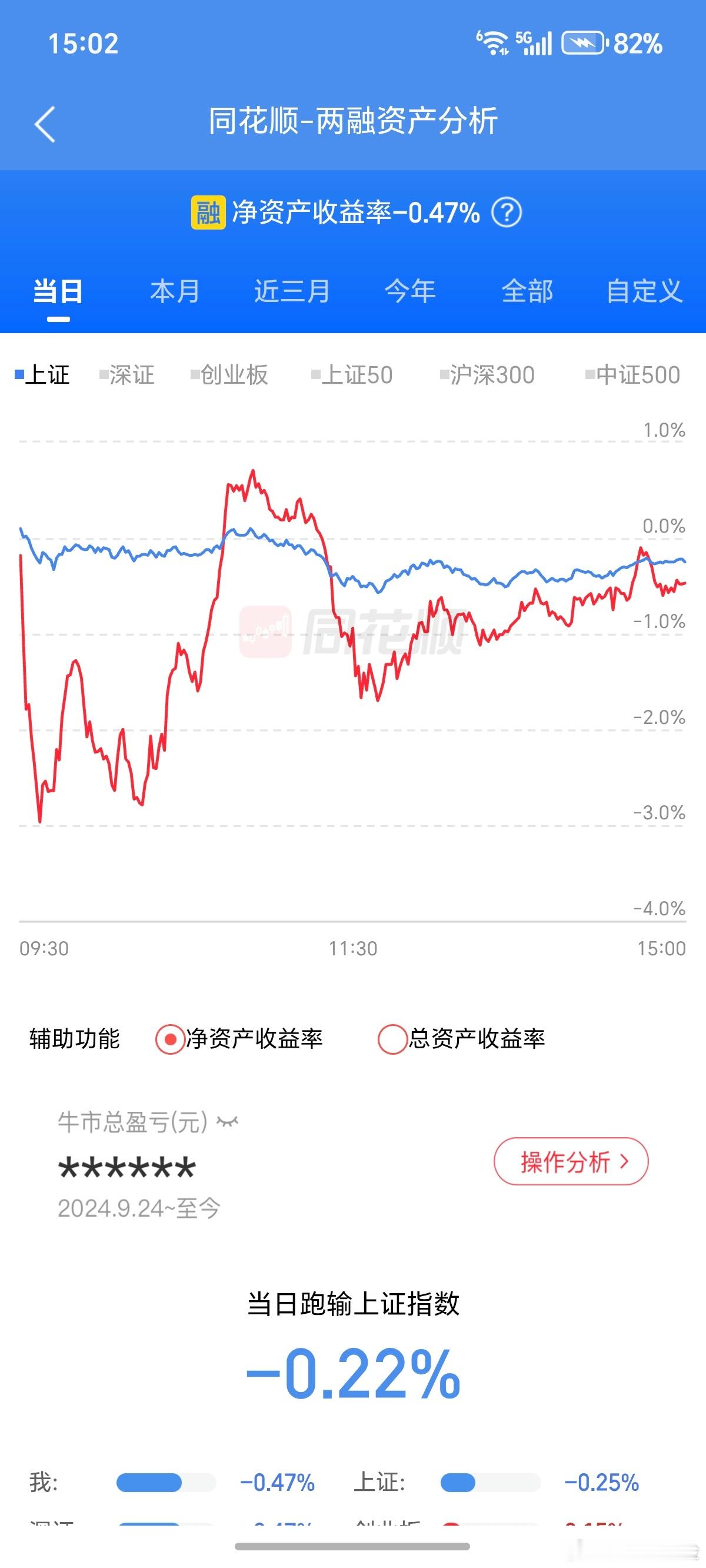 -0.47%，还能接受。 