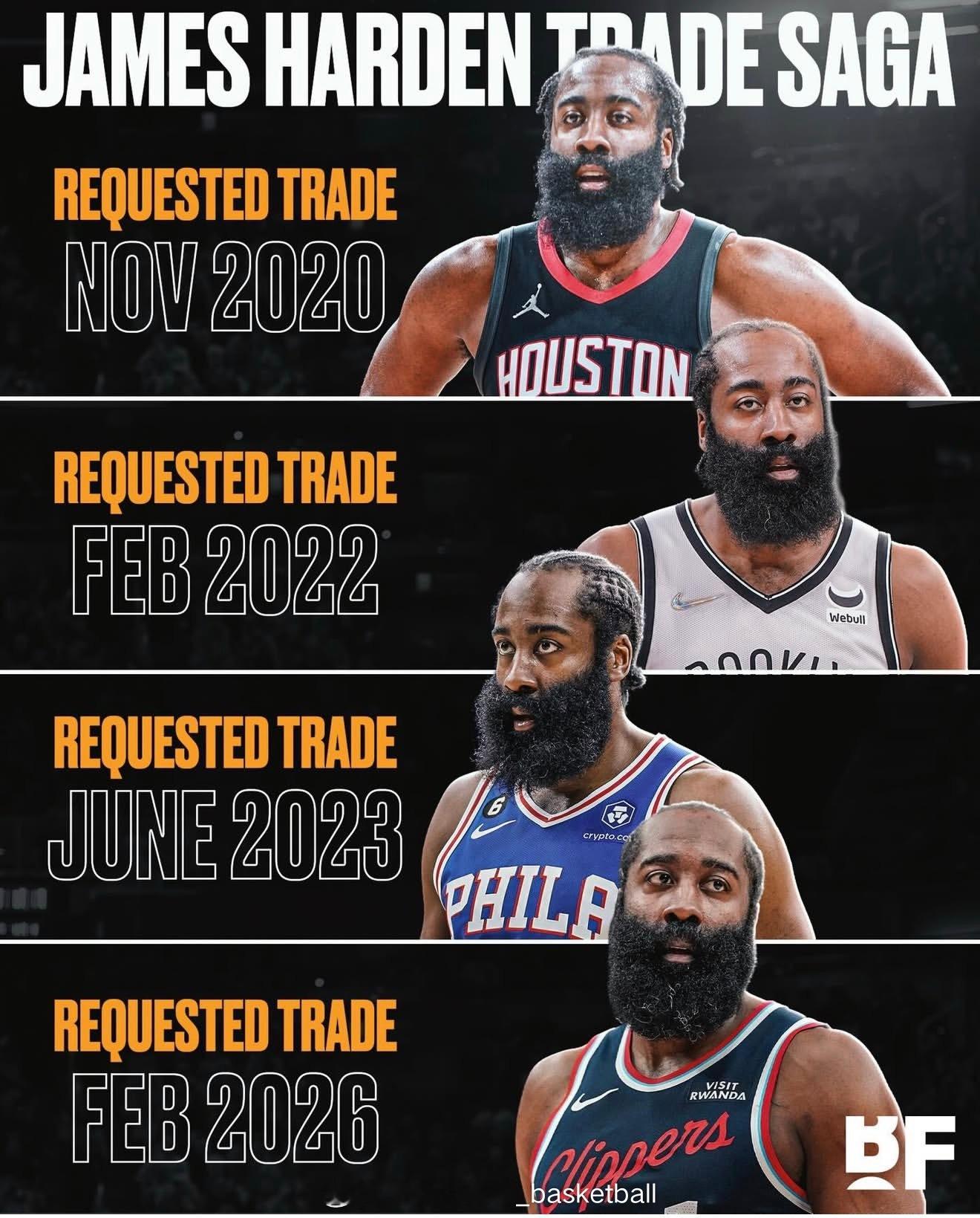 快船居然要交易哈登，那应该是放弃争冠了快船寻求哈登交易