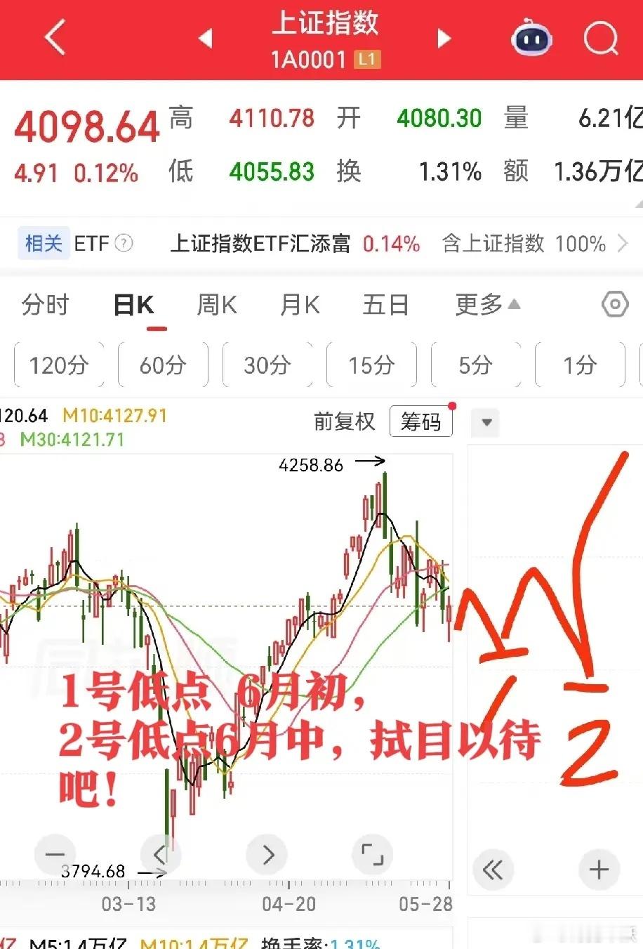 深夜利好!美伊达成一致,明天A股我改看涨了！       万万没想到，早上美伊还