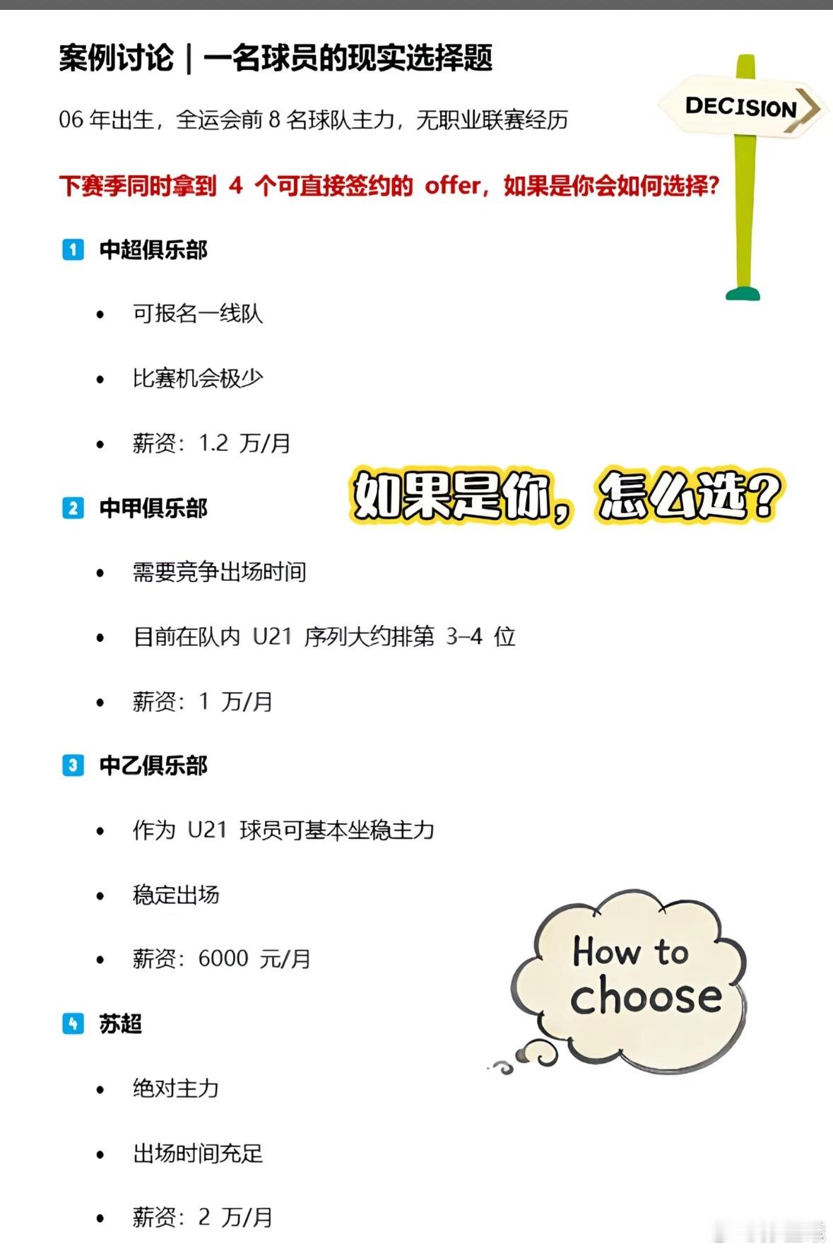 20岁的你会选择？ 