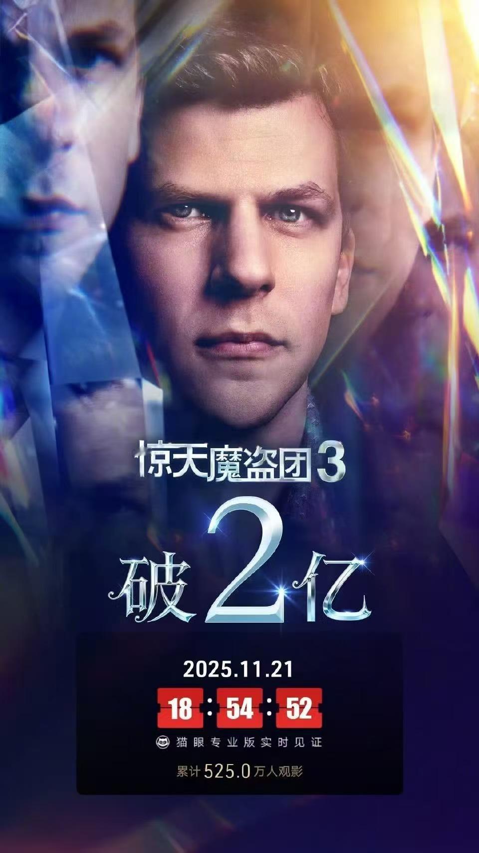 《惊天魔盗团3》上映8天， 内地房破2亿。 