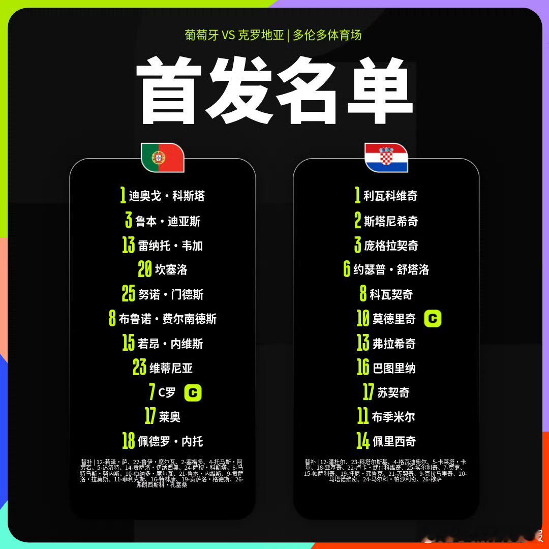 1/16决赛重磅比赛，C罗魔笛首发对决葡萄牙vs克罗地亚 首发阵容葡萄牙：1-迪