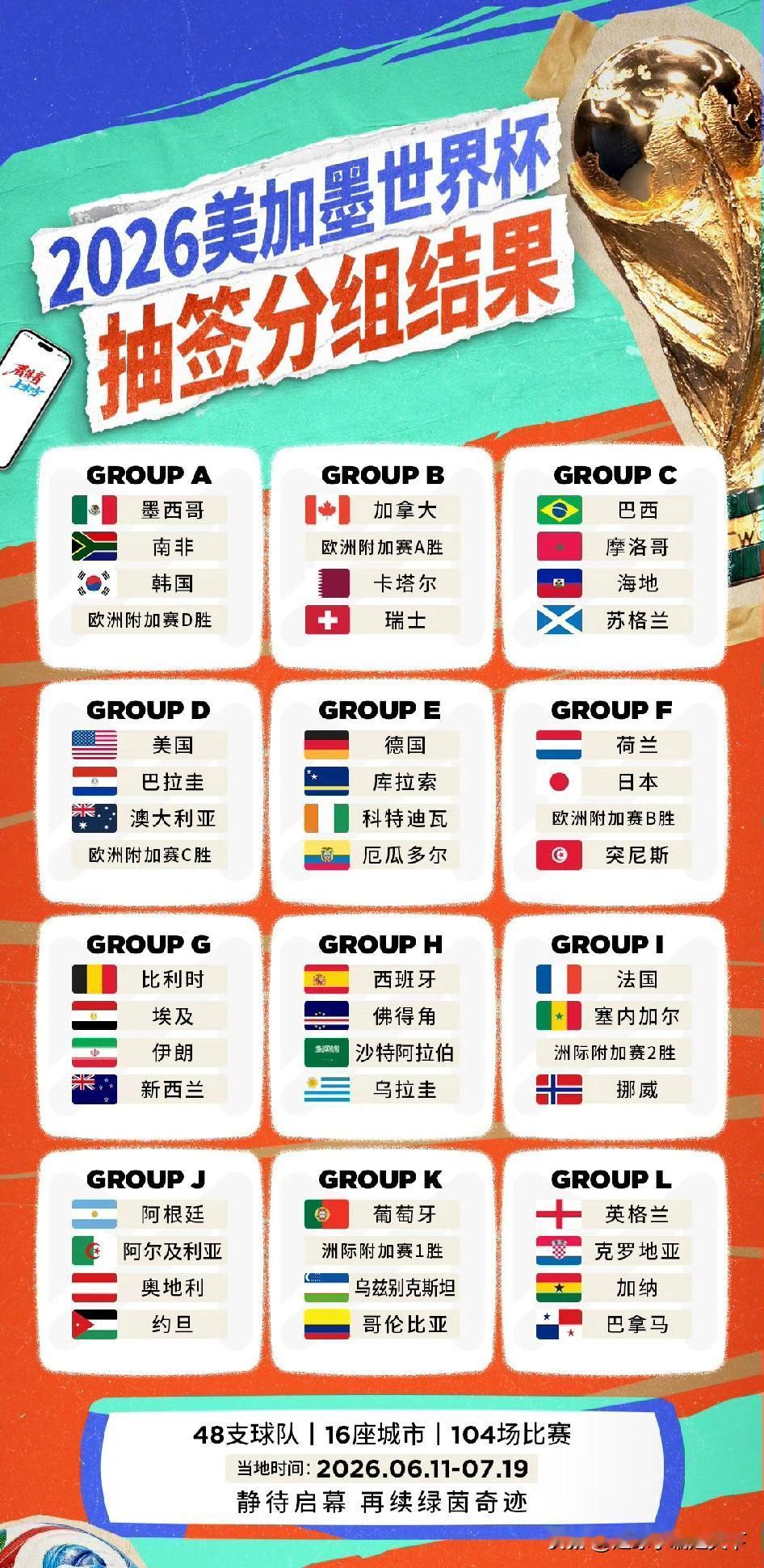 给阿根廷球迷解签了：在阿根廷，西班牙，葡萄牙小组第一且正常发挥的情况下，阿根廷十