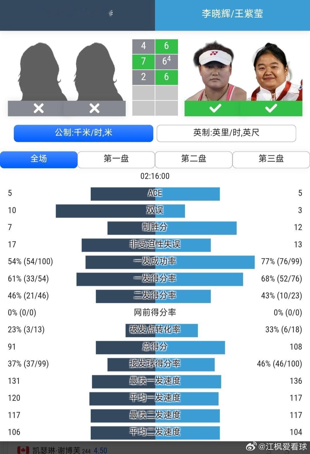 温网2026 轮椅网球女双半决赛上地结衣🇯🇵/朱珍珍🇨🇳组合、李晓辉🇨